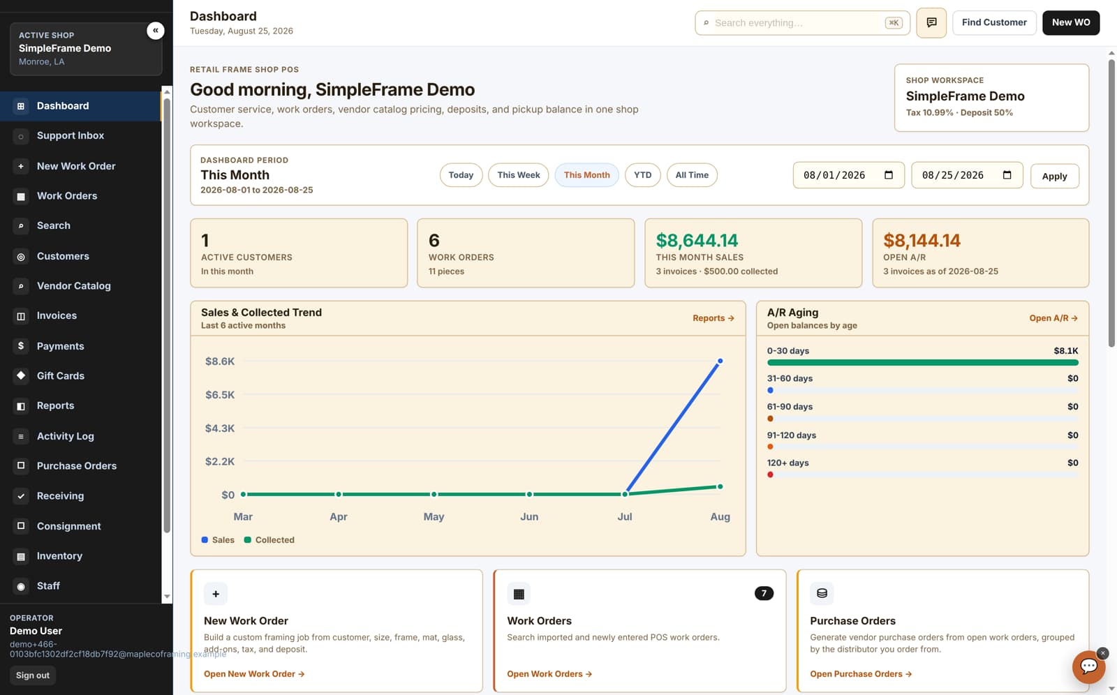 SimpleFrame POS dashboard with monthly sales, open receivables, a sales-and-collected trend, and A/R aging